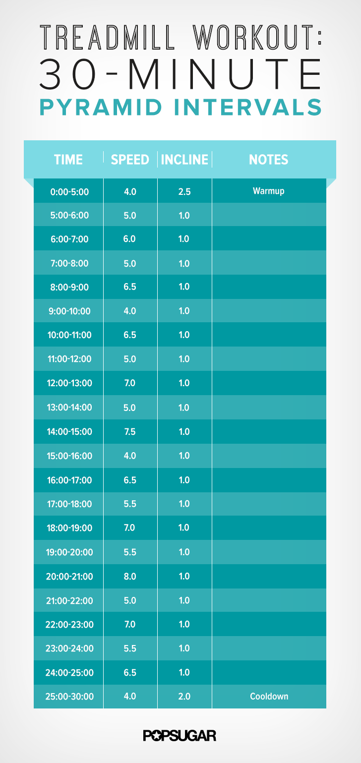 Treadmill Workout: 30-Minute Pyramid Intervals POPSUGAR 