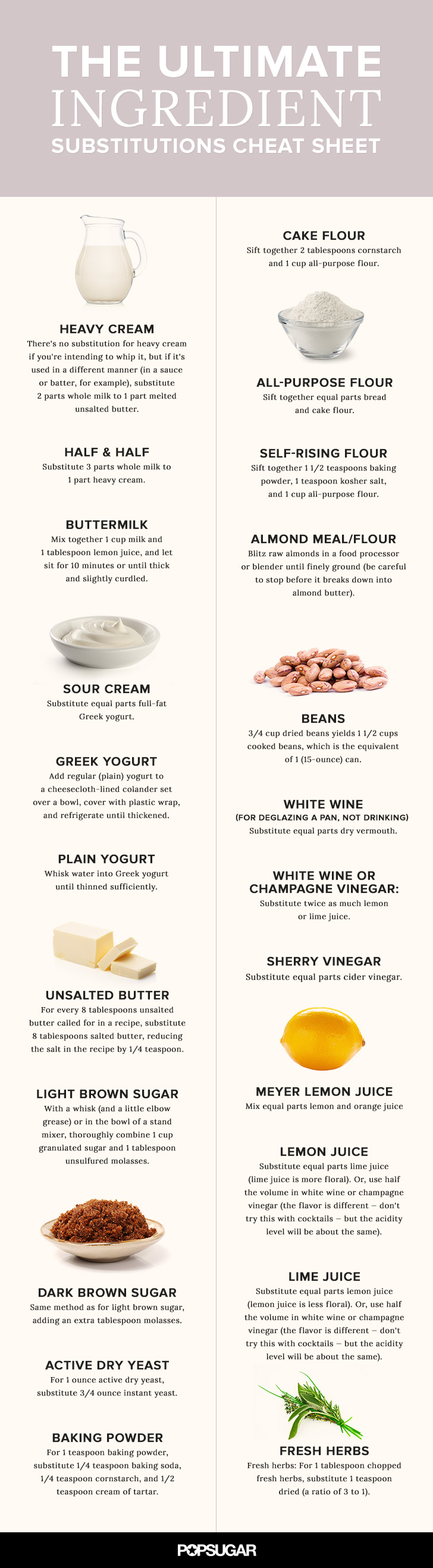 Common Ingredient Substitutions Guide Popsugar Food 4894