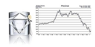 What Price Platinum? What Price Platinum?