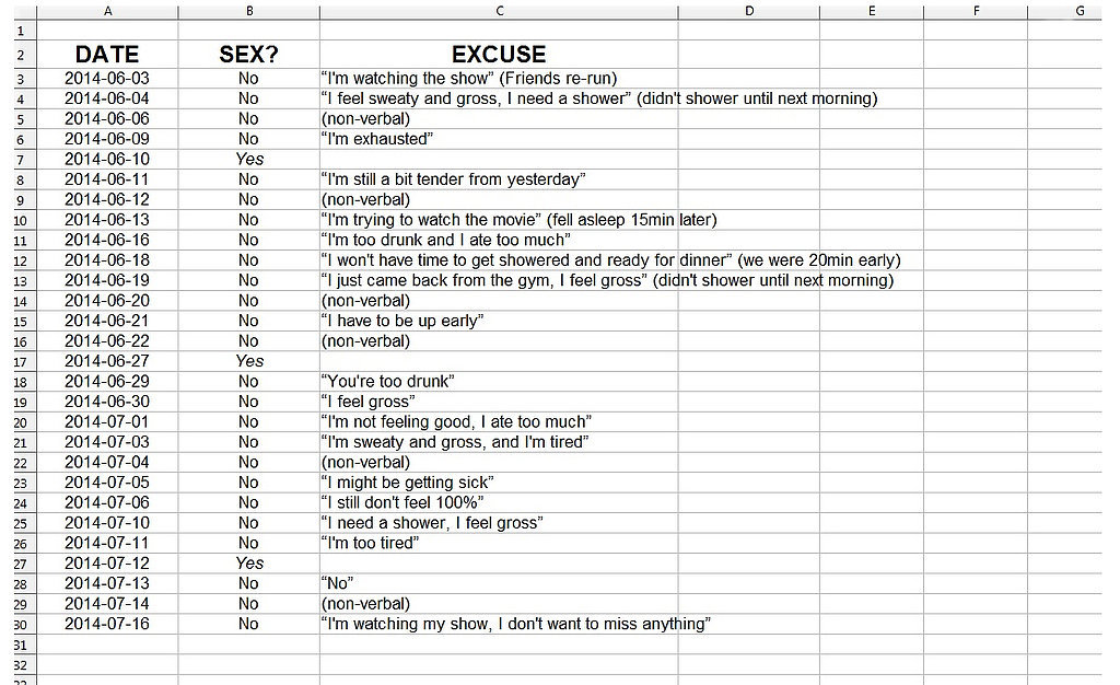 Sex Life Excel Spreadsheet Popsugar Love And Sex 6887