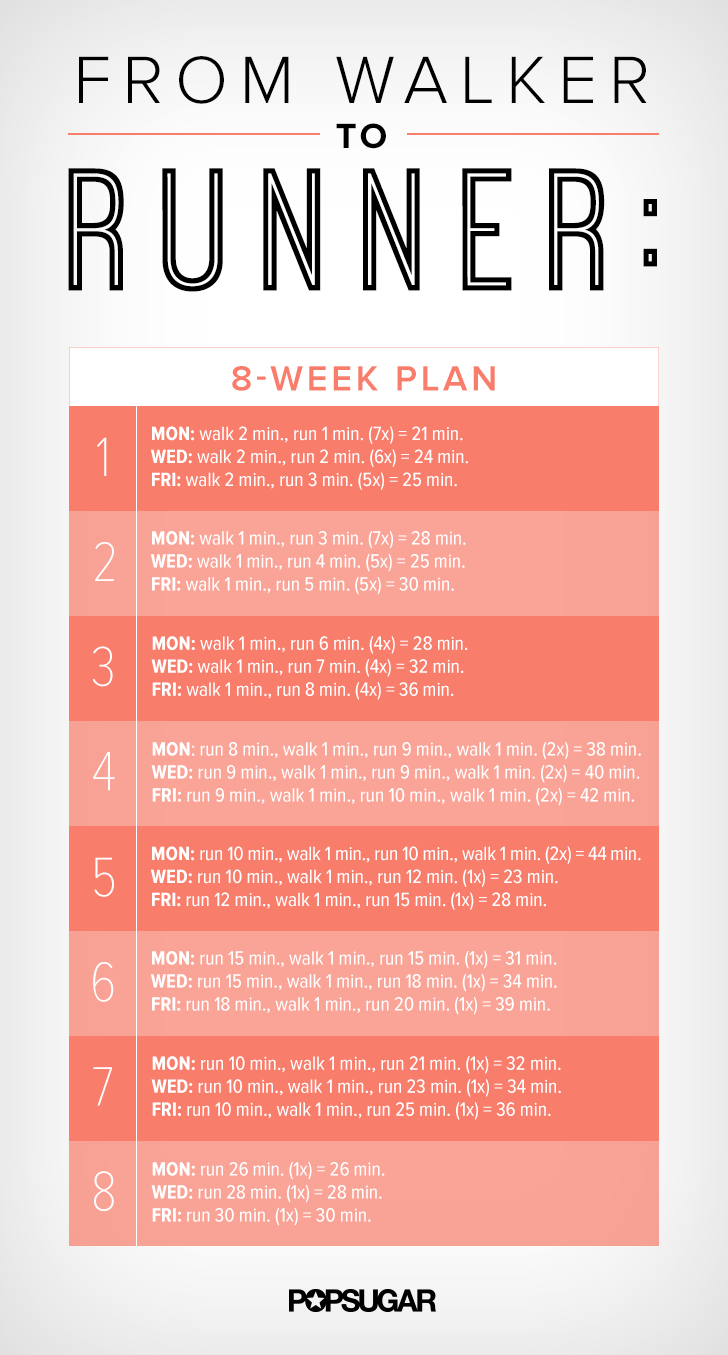 8 Week Plan To Go From Walking To Running Popsugar Fitness