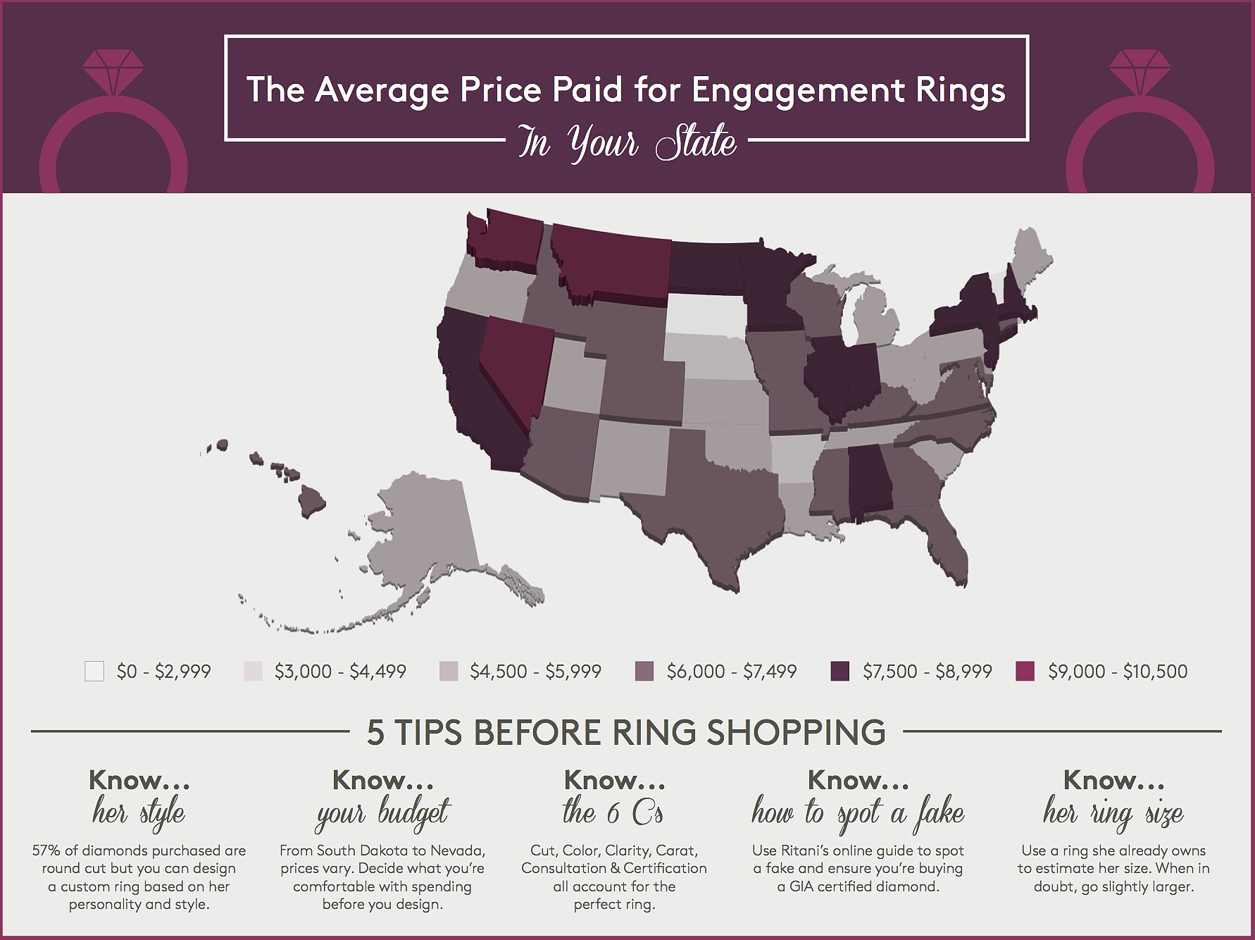 Average price for engagement rings