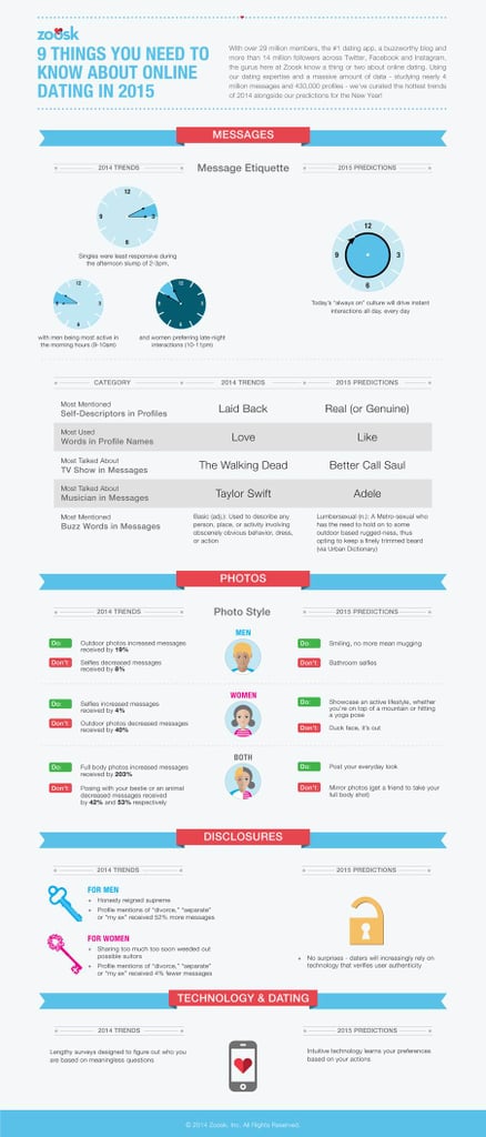 online dating trends Ten online dating pros and cons explained for those curious learn why and why not online dating may be the right decision for you or someone you know. online dating trends Ten online dating pros and cons explained for those curious learn why and why not online dating may be the right decision for you or someone you know.