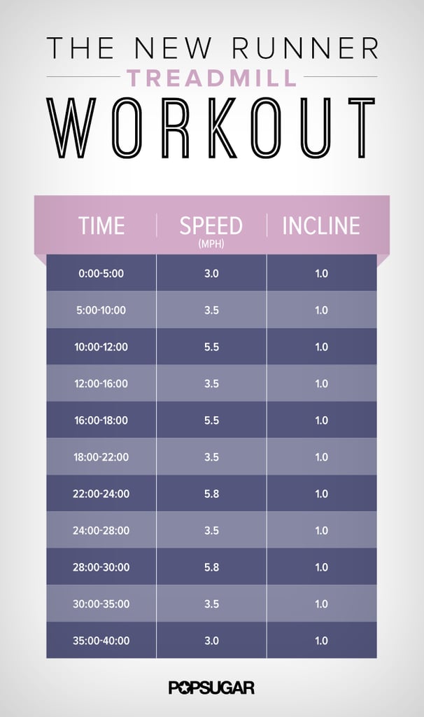 Cardio Workout Beginner Treadmill POPSUGAR Fitness